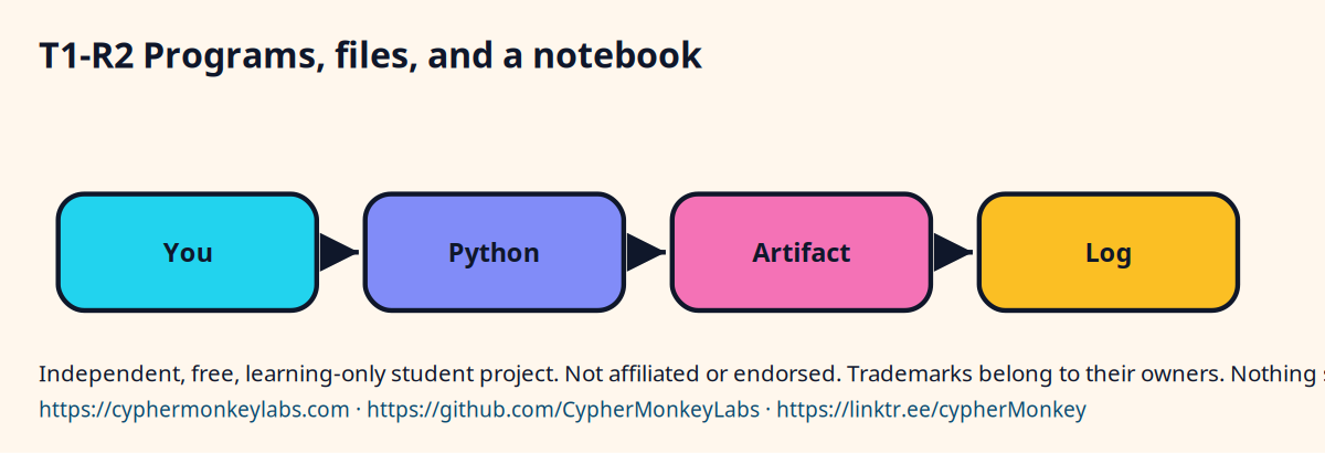 T1-R2 Programs, files, and a notebook