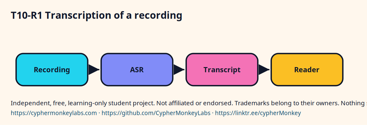 T10-R1 Transcription of a recording