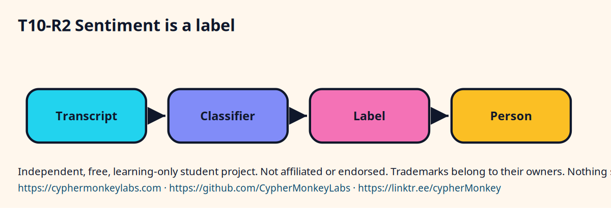 T10-R2 Sentiment is a label