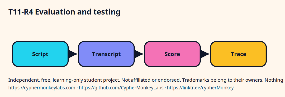 T11-R4 Evaluation and testing