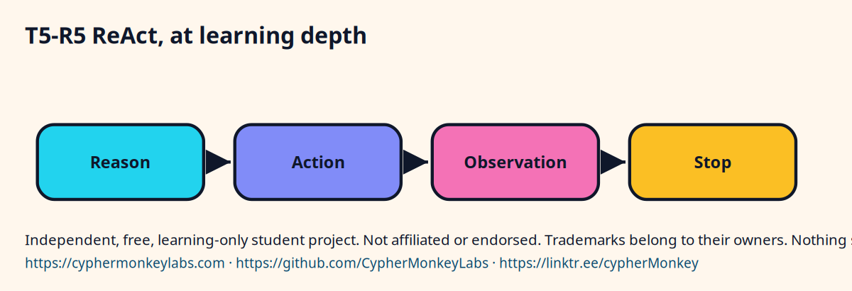 T5-R5 ReAct, at learning depth