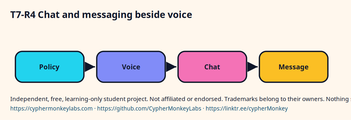 T7-R4 Chat and messaging beside voice