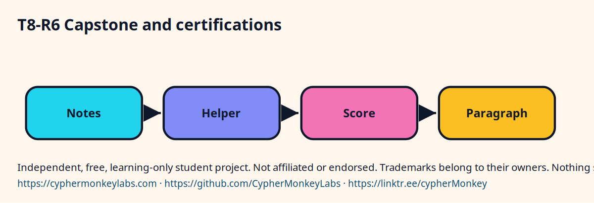 T8-R6 Capstone and certifications
