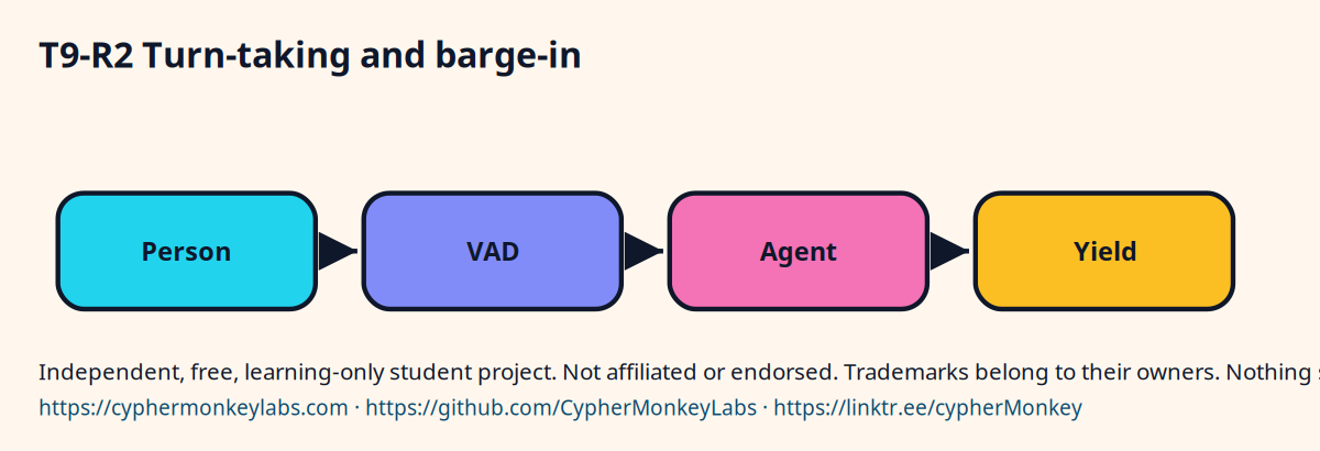 T9-R2 Turn-taking and barge-in