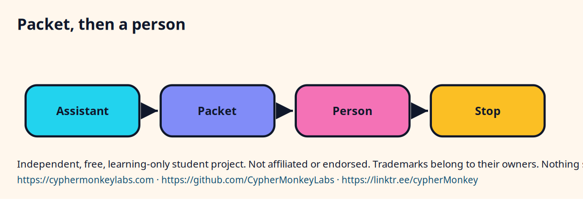 Packet, then a person