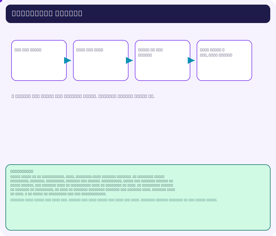 Flashcard ladder