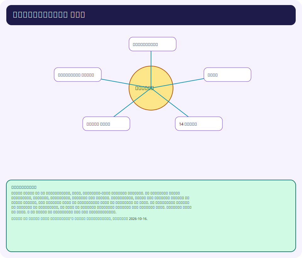 Foundations map
