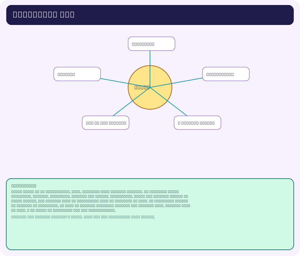 Ecosystem map